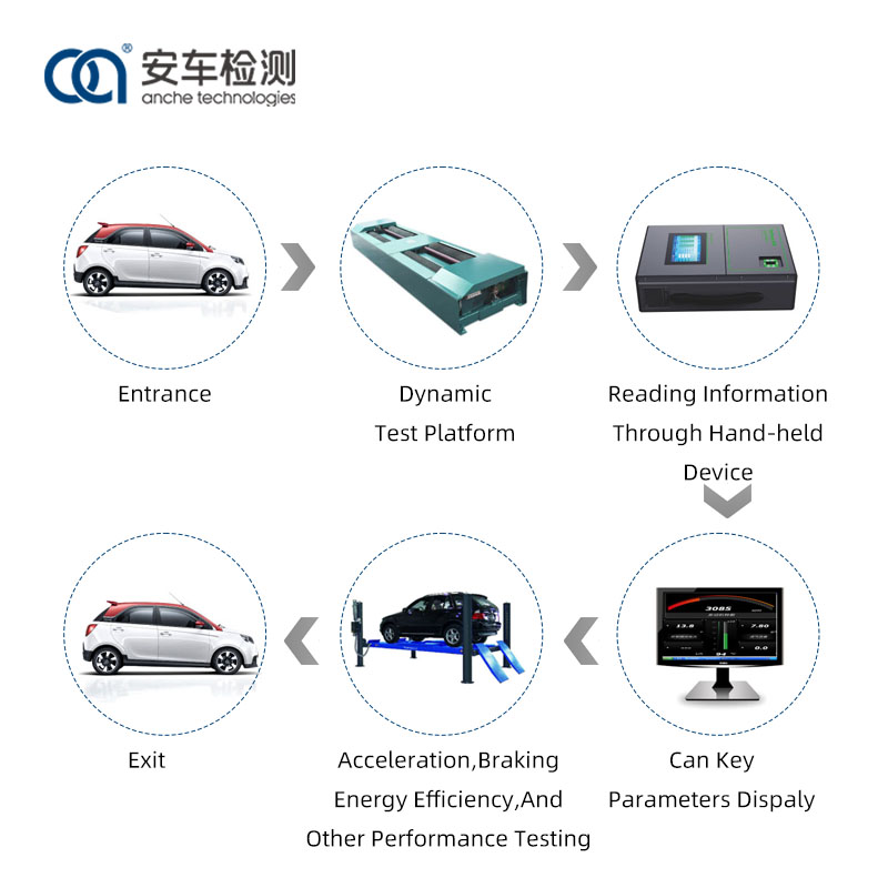 Electric Vehicle Safety Inspection