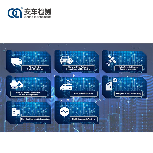 Industry Supervision Platform for Emission Test